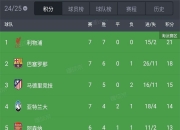 半岛体育全站-欧冠夺冠赔率:大巴黎紧追巴萨阿森纳升至第3的简单介绍