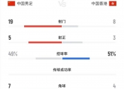 半岛体育-包含国足评分：张玉宁实力碾压黄政宇王钰栋获高分的词条
