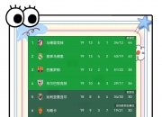 半岛体育全站-格拉纳达惊险击败马竞，豪取西甲积分榜第六