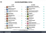 半岛体育登入-全球6月手游销量榜出炉《王者荣耀》稳居首位的简单介绍