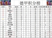 半岛体育app-关于柏林赫塔保持连胜，逐渐攀升积分榜的信息