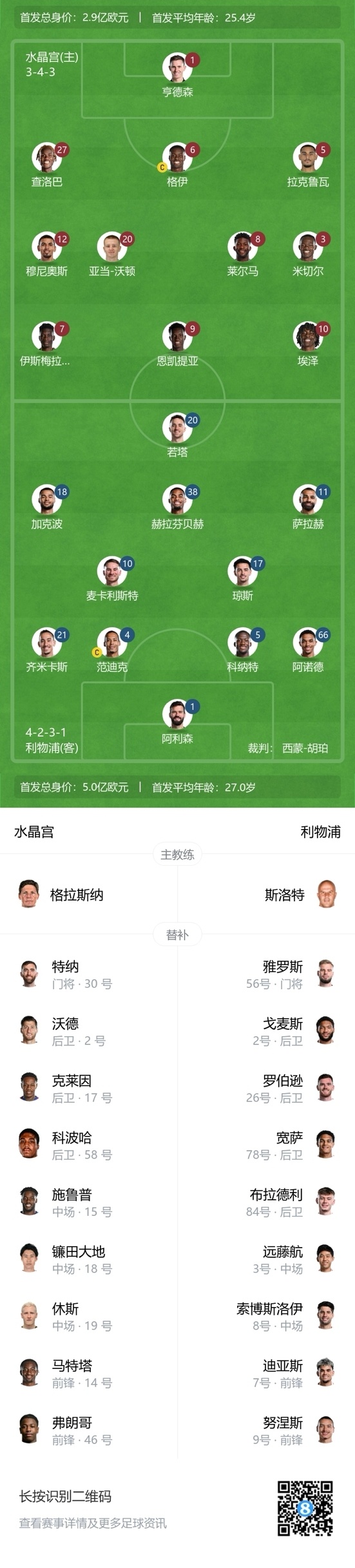 记者：利物浦与格伊即将达个人协议！水晶宫愿4500万镑出售