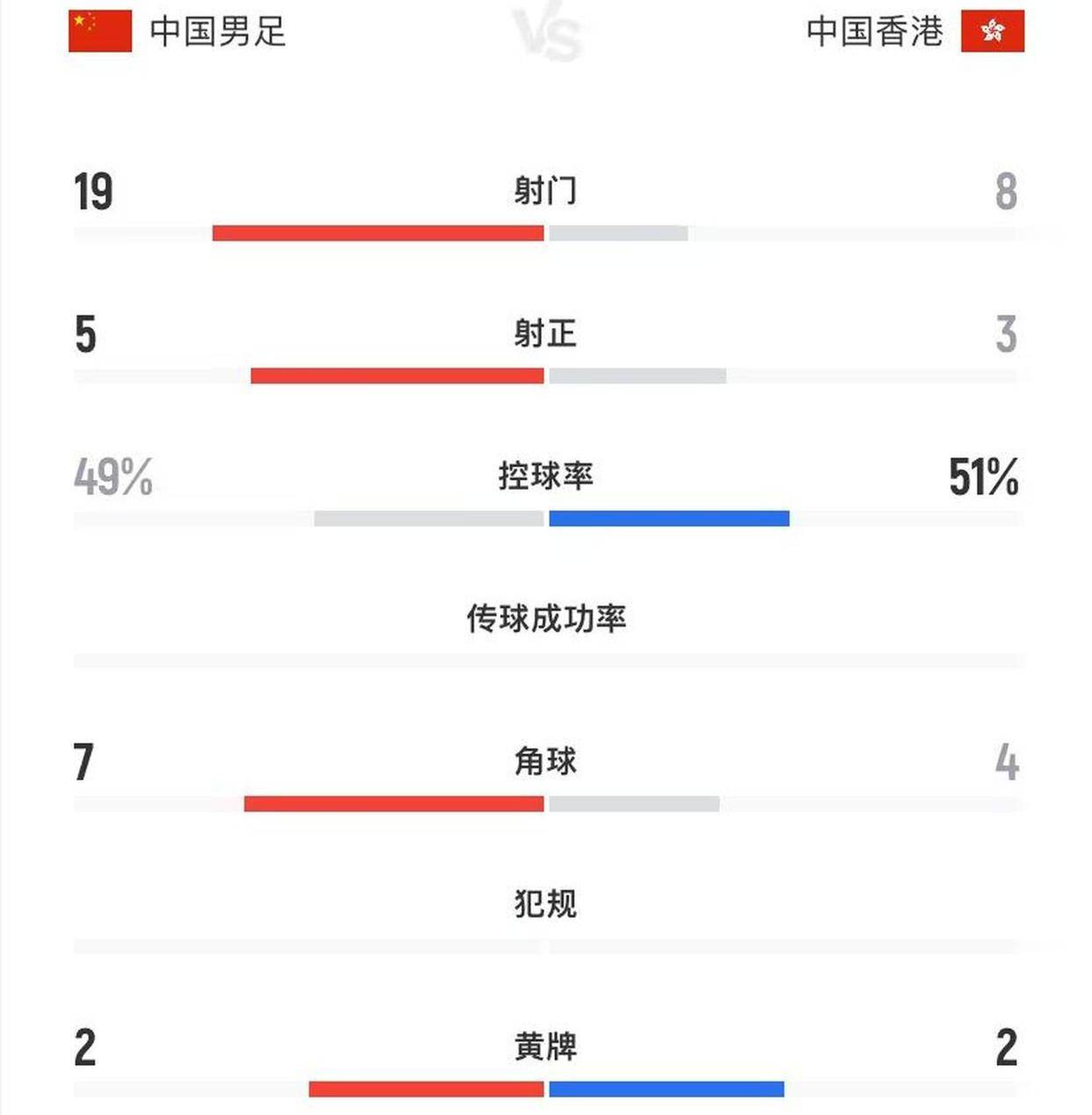 包含国足评分：张玉宁实力碾压黄政宇王钰栋获高分的词条