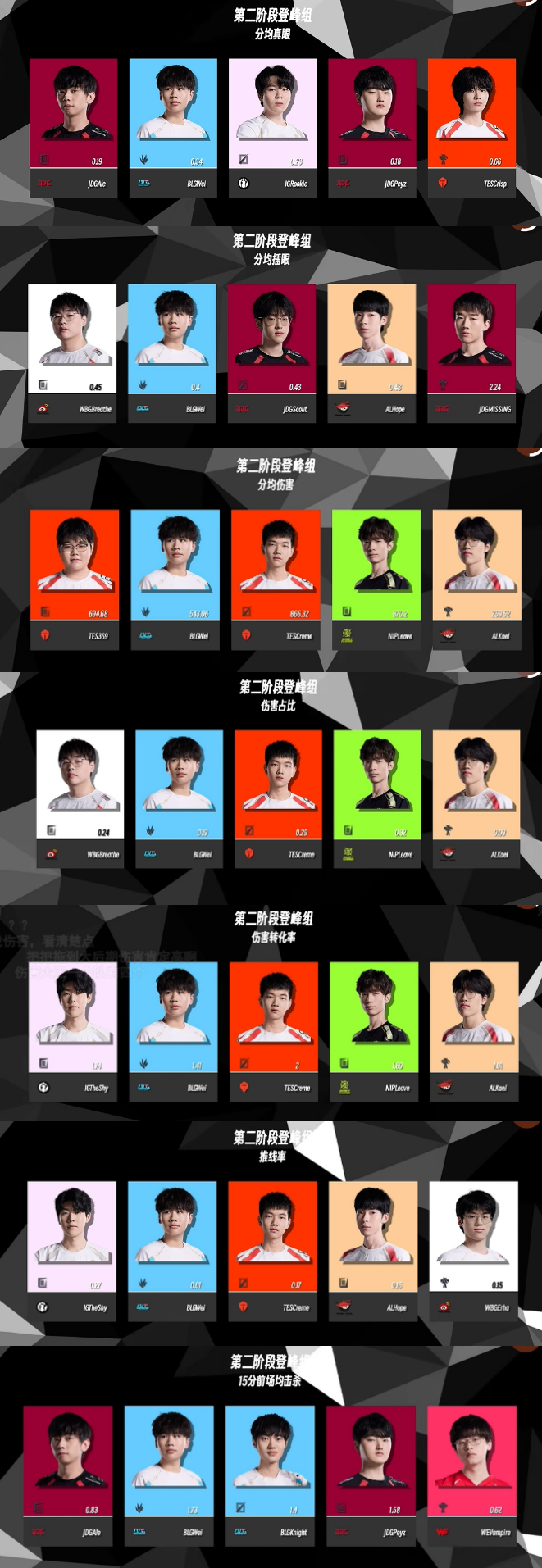 包含BLG发布人员变动公告：打野选手Wei即日起正式离队50亮921回复英雄联盟的词条