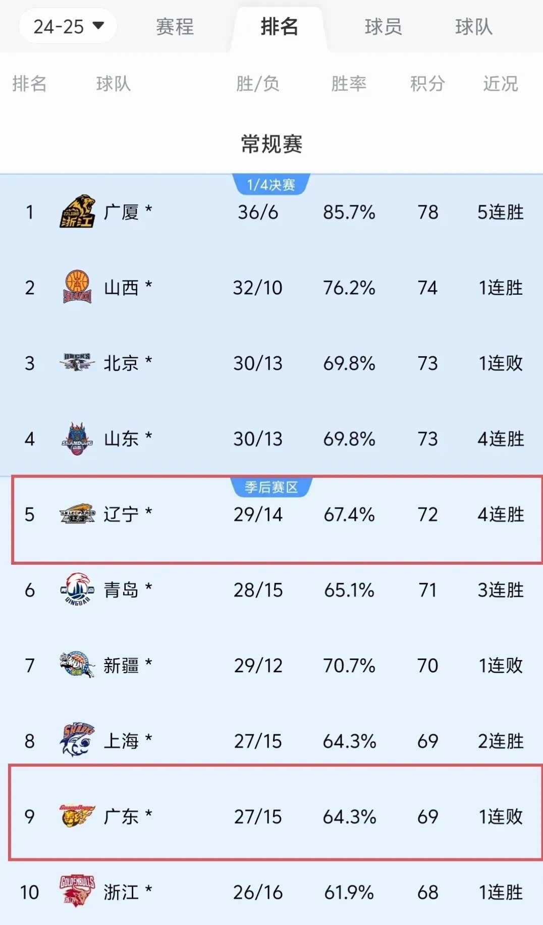 3-0、1-1，辽宁铁人震撼登顶！中甲疯狂世界波夜，积分榜大的简单介绍