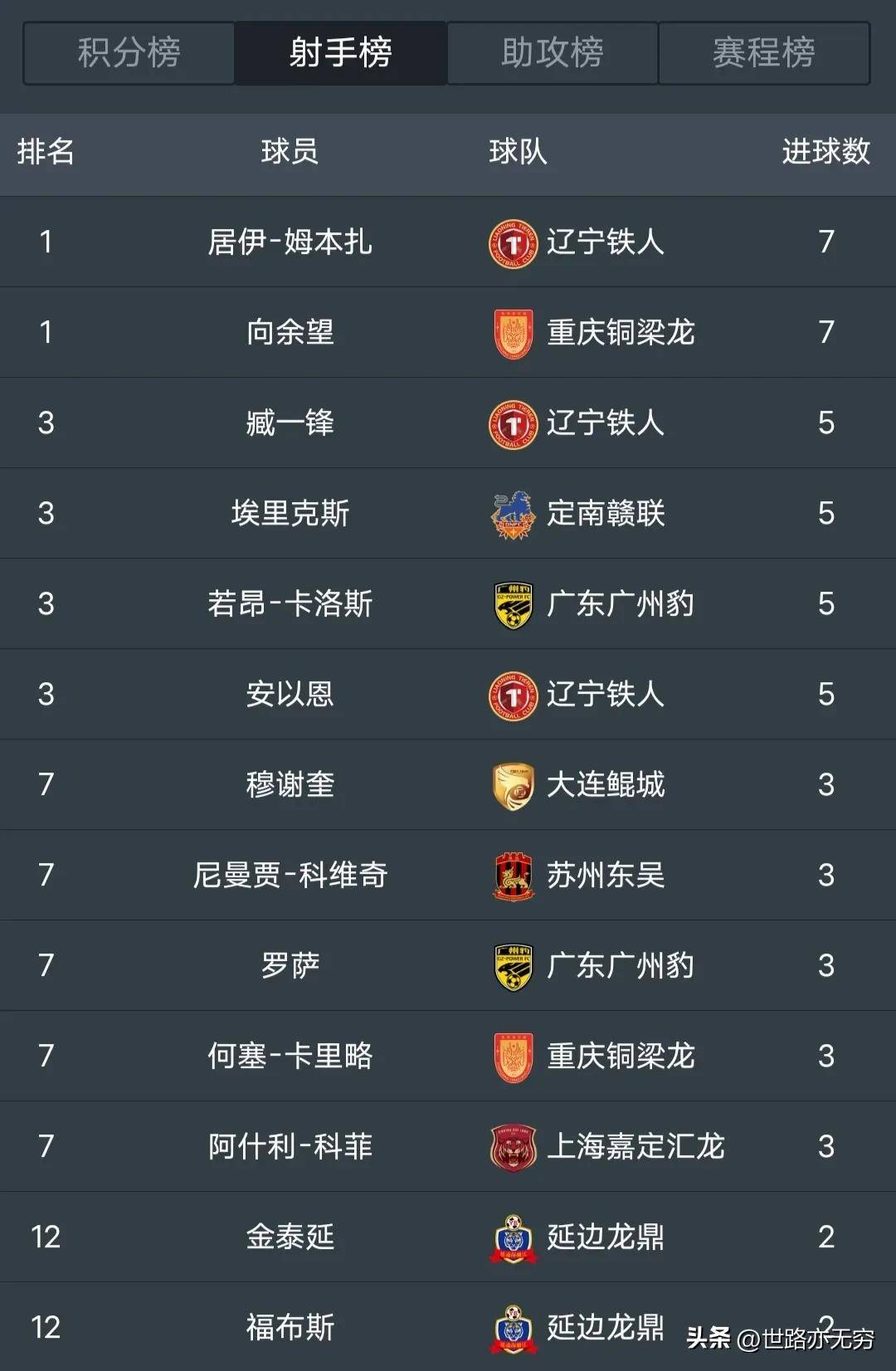 关于随着石家庄1-1，南通1-0，大连3-1南京，中甲最新积分榜的信息