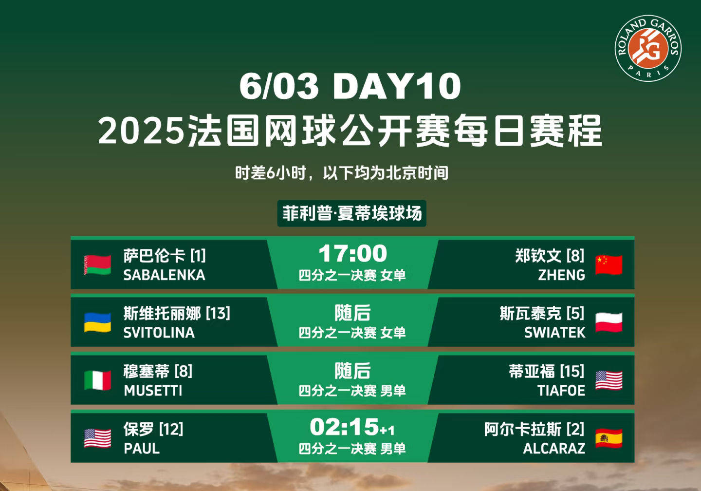 温网第3日看点:萨巴阿卡亮相中心球场小布冲大满贯首胜