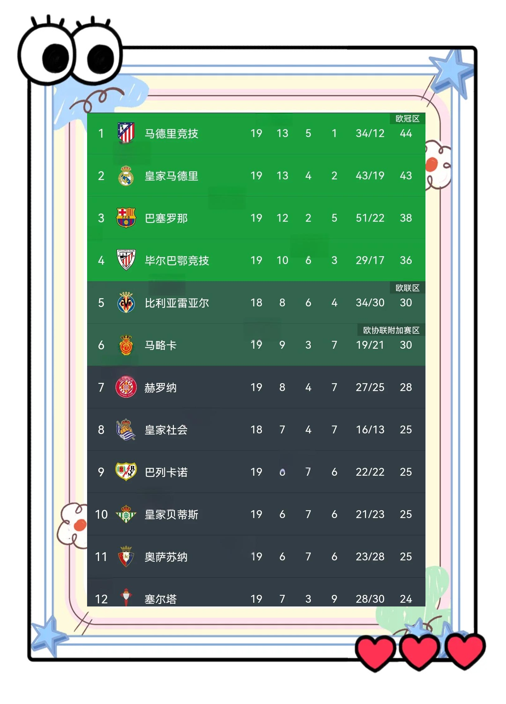格拉纳达惊险击败马竞，豪取西甲积分榜第六