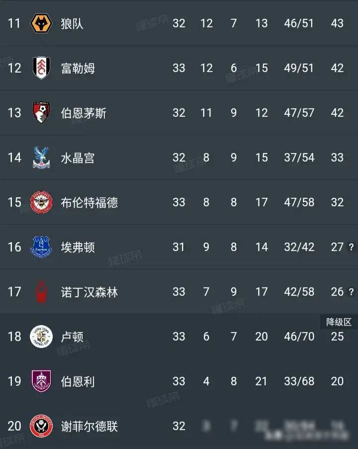 汉堡SV客场吞败，积分榜位继续下滑