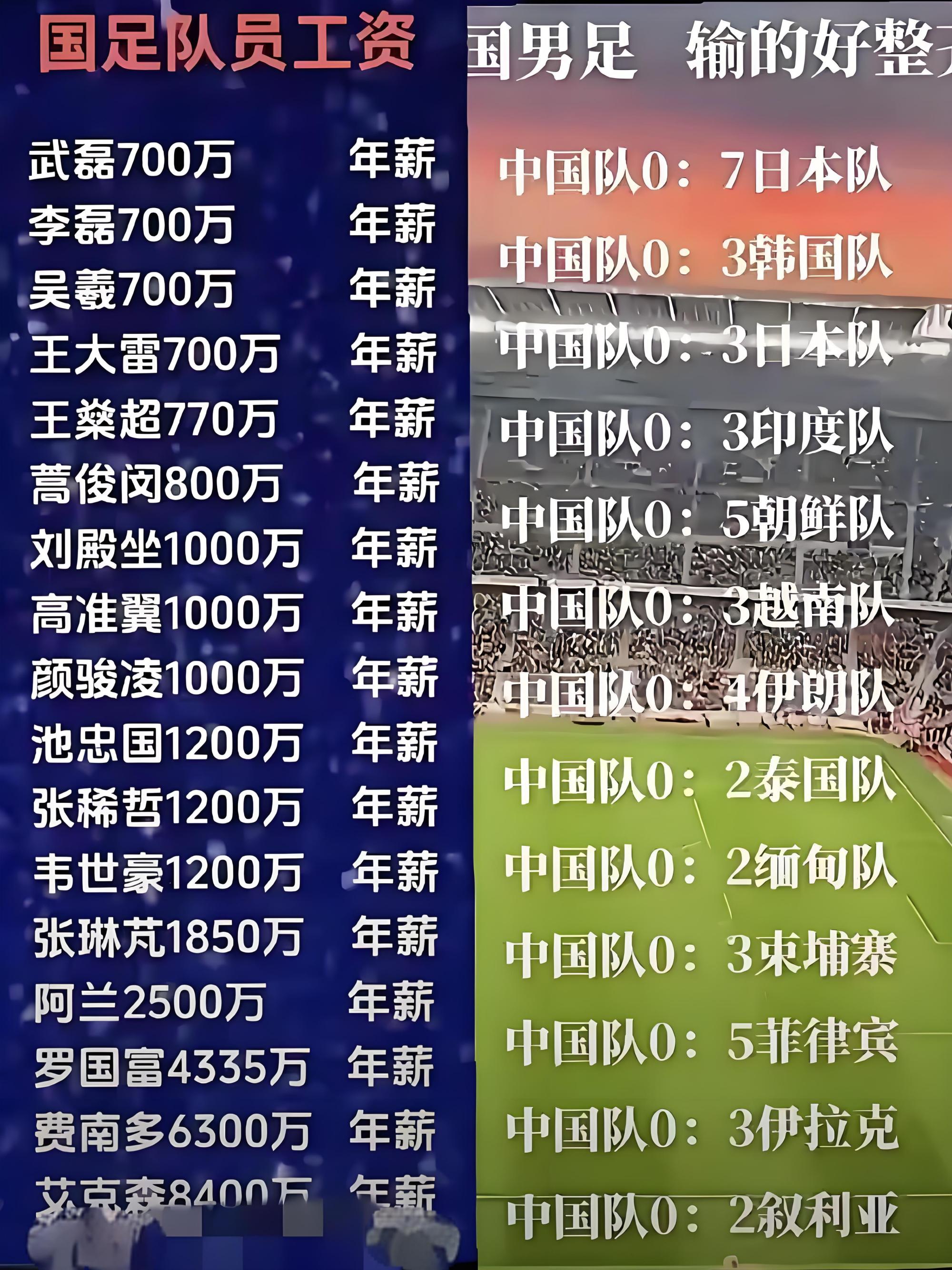 包含【深度】怎么踢都踢不过！国足面前，日本队如镜子般存在的词条