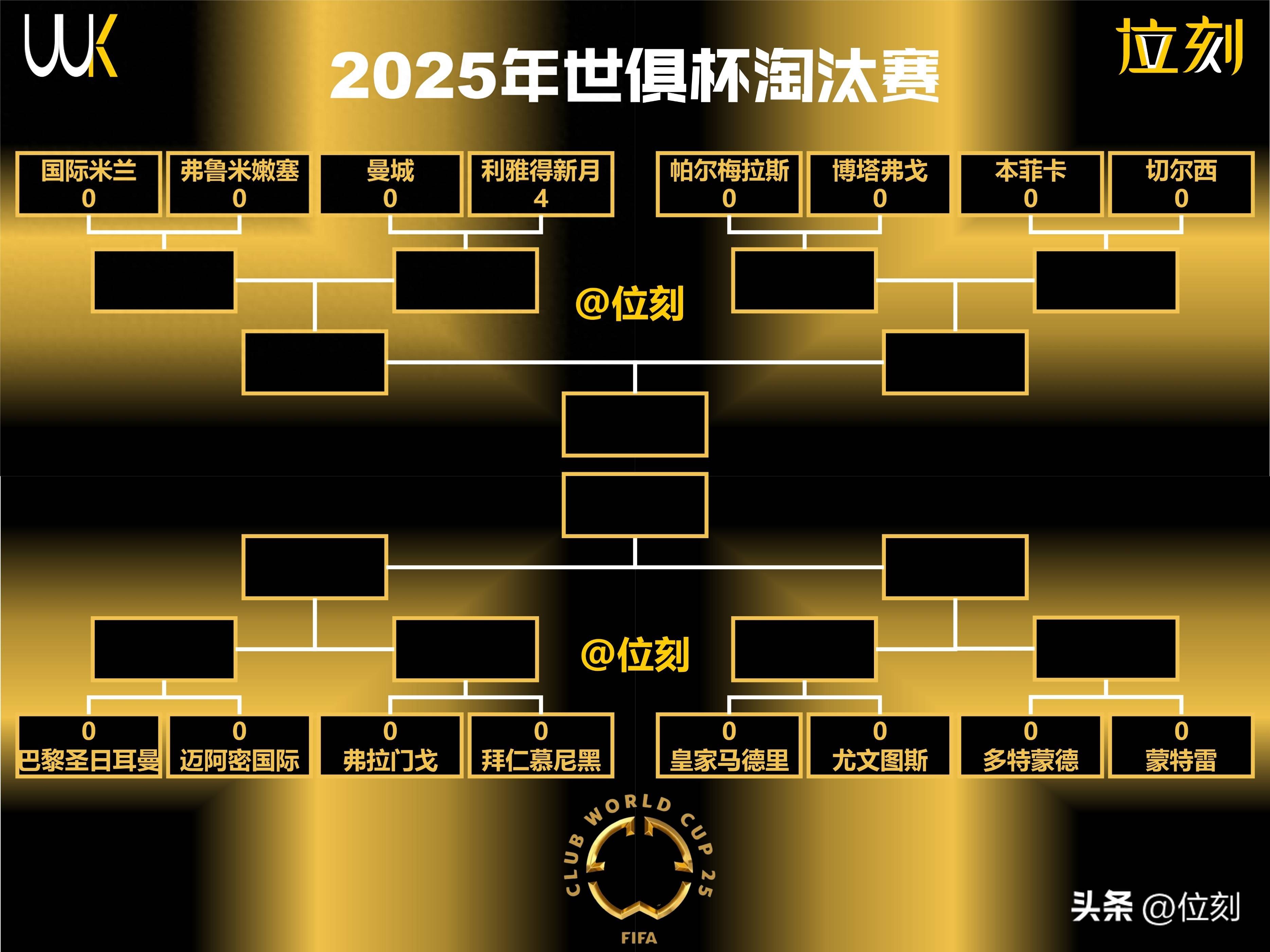 世俱杯迎进球大战！数据示巴黎战拜仁对攻制胜